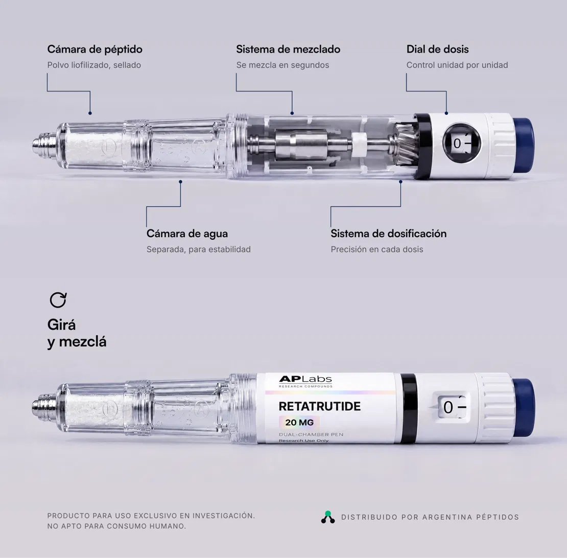 Despiece del Retatrutide Pen de doble cámara: cámara de péptido con el polvo liofilizado sellado, cámara de agua separada para estabilidad, sistema de mezclado, sistema de dosificación y dial de dosis. Abajo, la pluma armada con la etiqueta APLabs RETATRUTIDE 20 MG, dual-chamber pen, research use only.